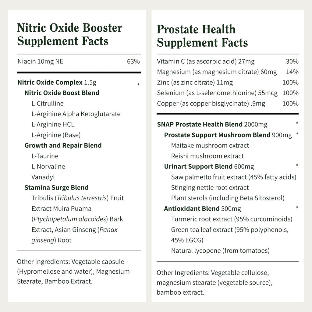 Prostate Health & Nitric Oxide Supplement Bundle for Men